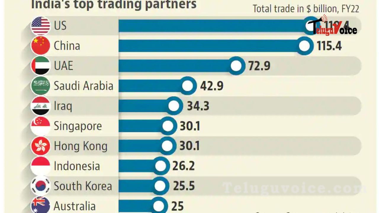 Many Countries to use Indian rupees for international trade! teluguvoice