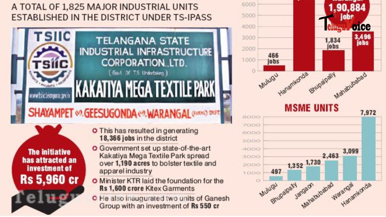 Warangal grows and gets more jobs and businesses. teluguvoice