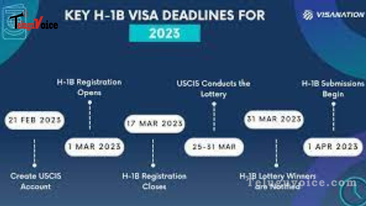 H-1B Visa Lottery: Results from the Second Round! teluguvoice