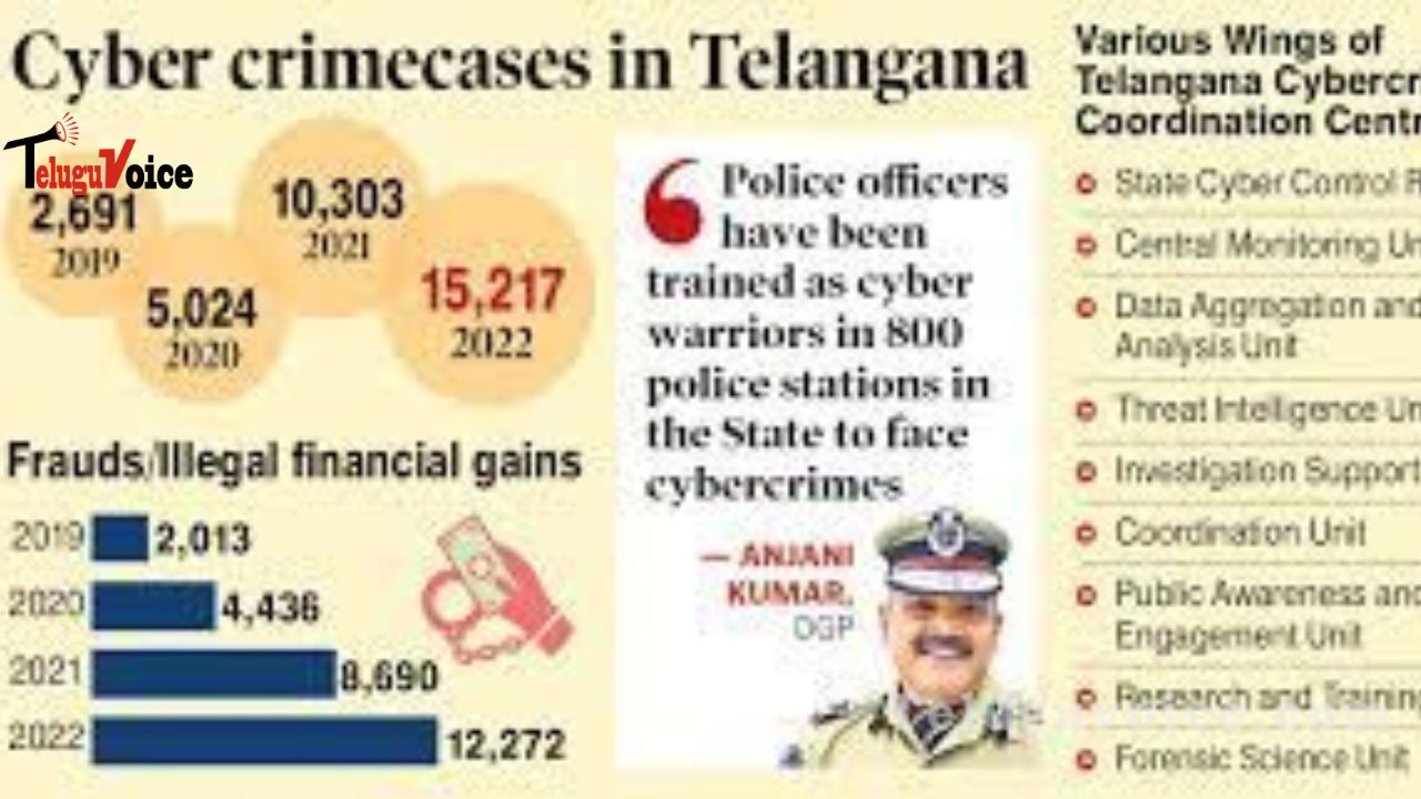 Telangana is going to be the first Indian state to enact anti-cybercrime laws. teluguvoice