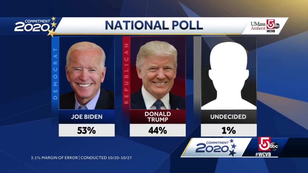 US: According to a recent poll, Biden trails Trump by 10 points. teluguvoice