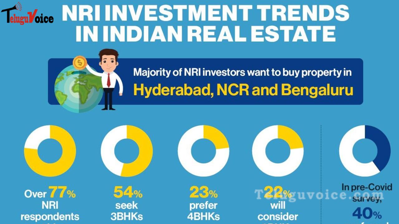 When buying real estate, NRIs like Hyderabad. teluguvoice