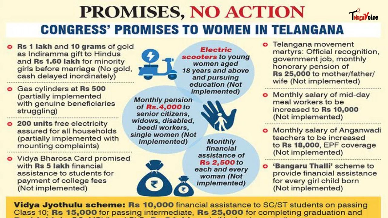 Congress ploy to turn Indiramma sarees into votes in gram panchayat polls teluguvoice